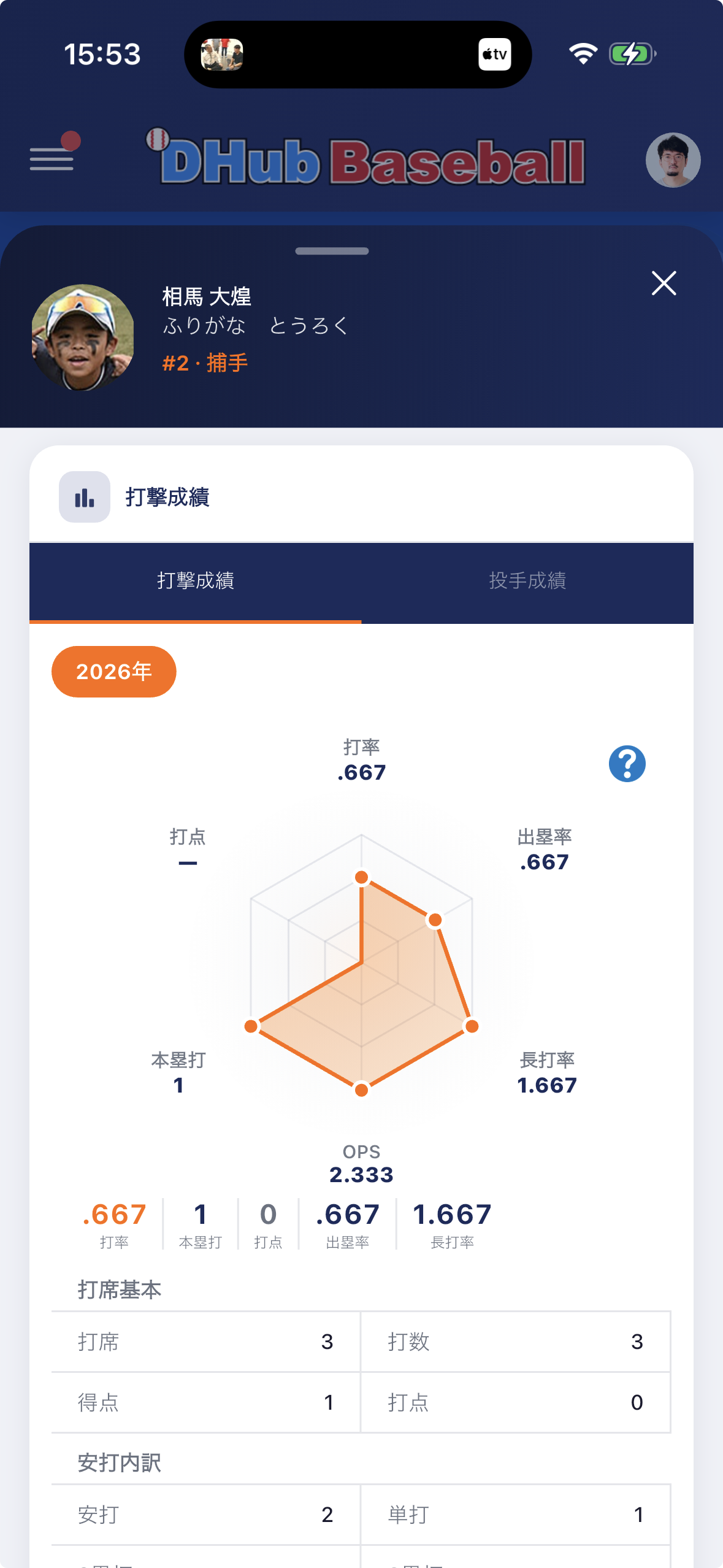 個人成績画面